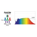Pro-Modul SunLike-Ultra SLU 7,5W